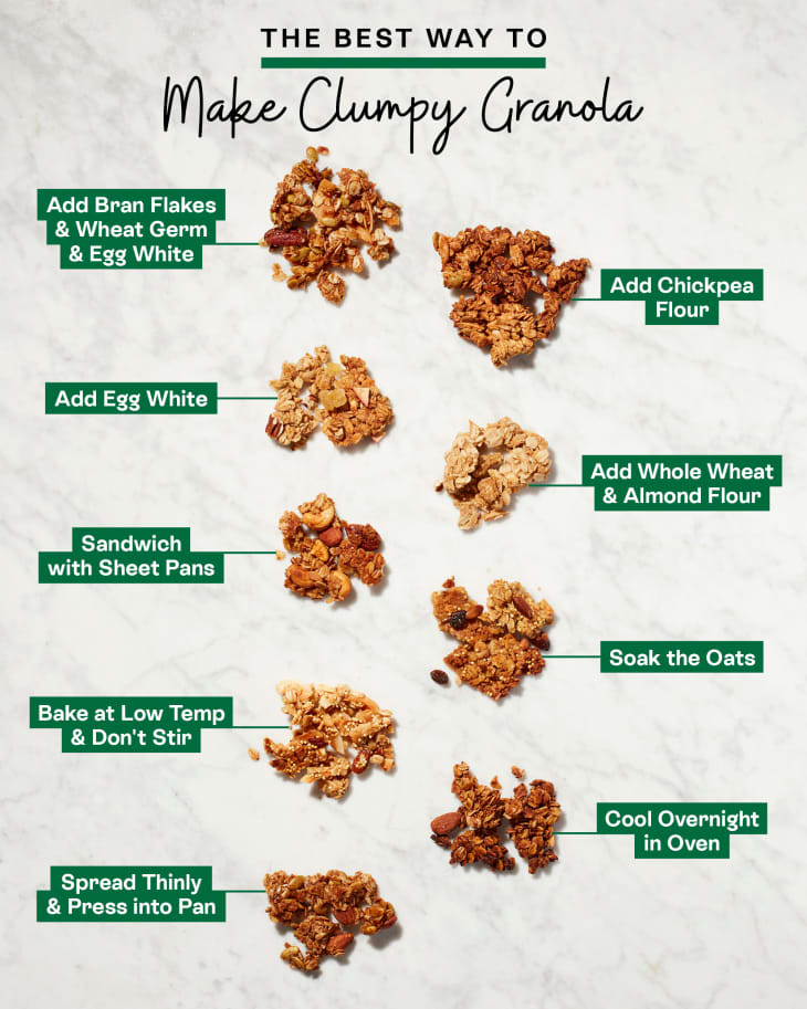 The Best Way to Make Clumpy Granola The Kitchn